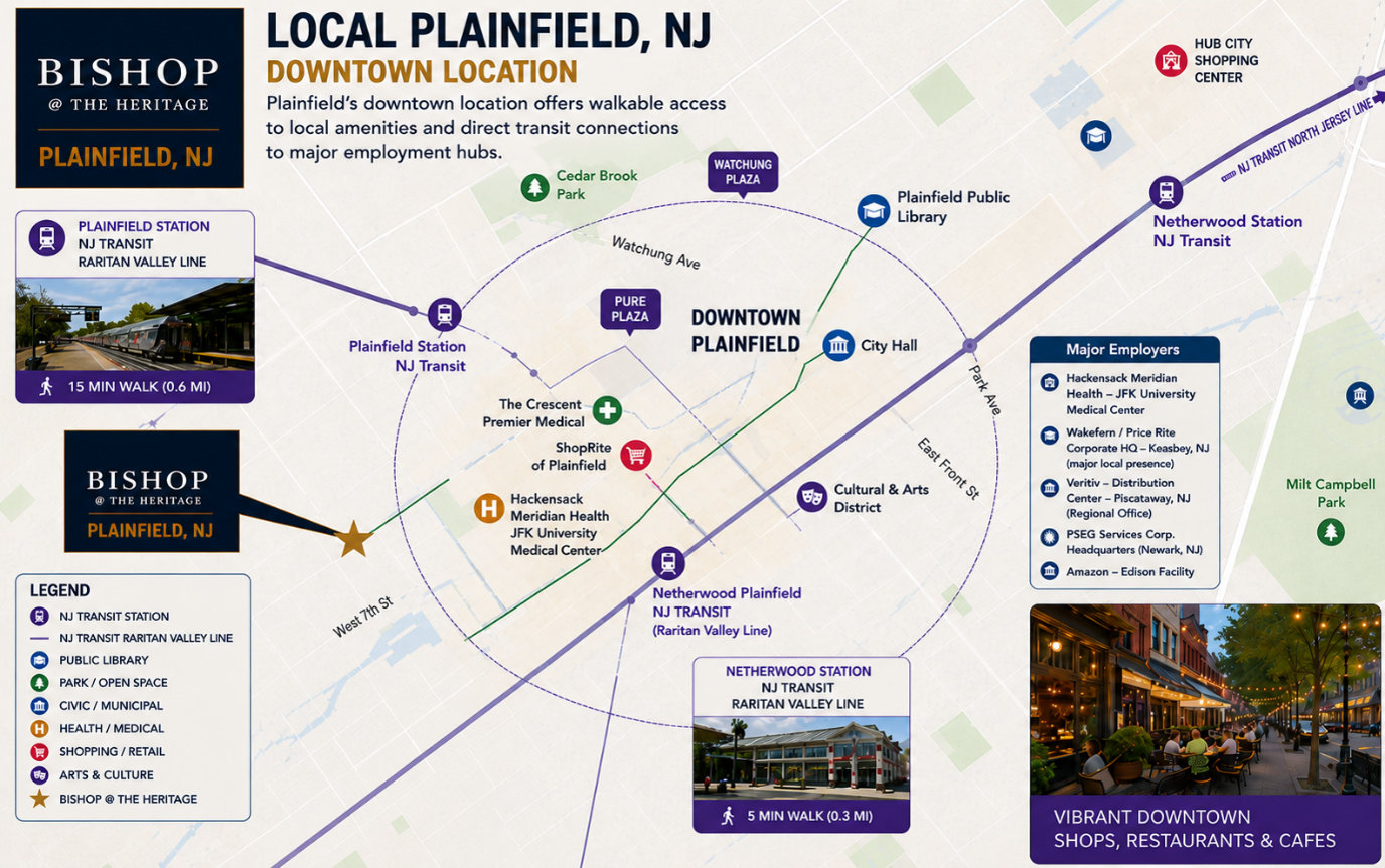 Map of downtown Plainsfield, NJ showing the location of the project and its proximity to amenities such as shopping, transit stations, and medical facilities. Major employers are also noted.